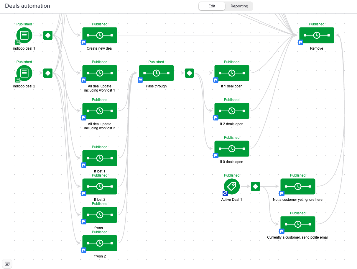 Deals automation built on internal forms